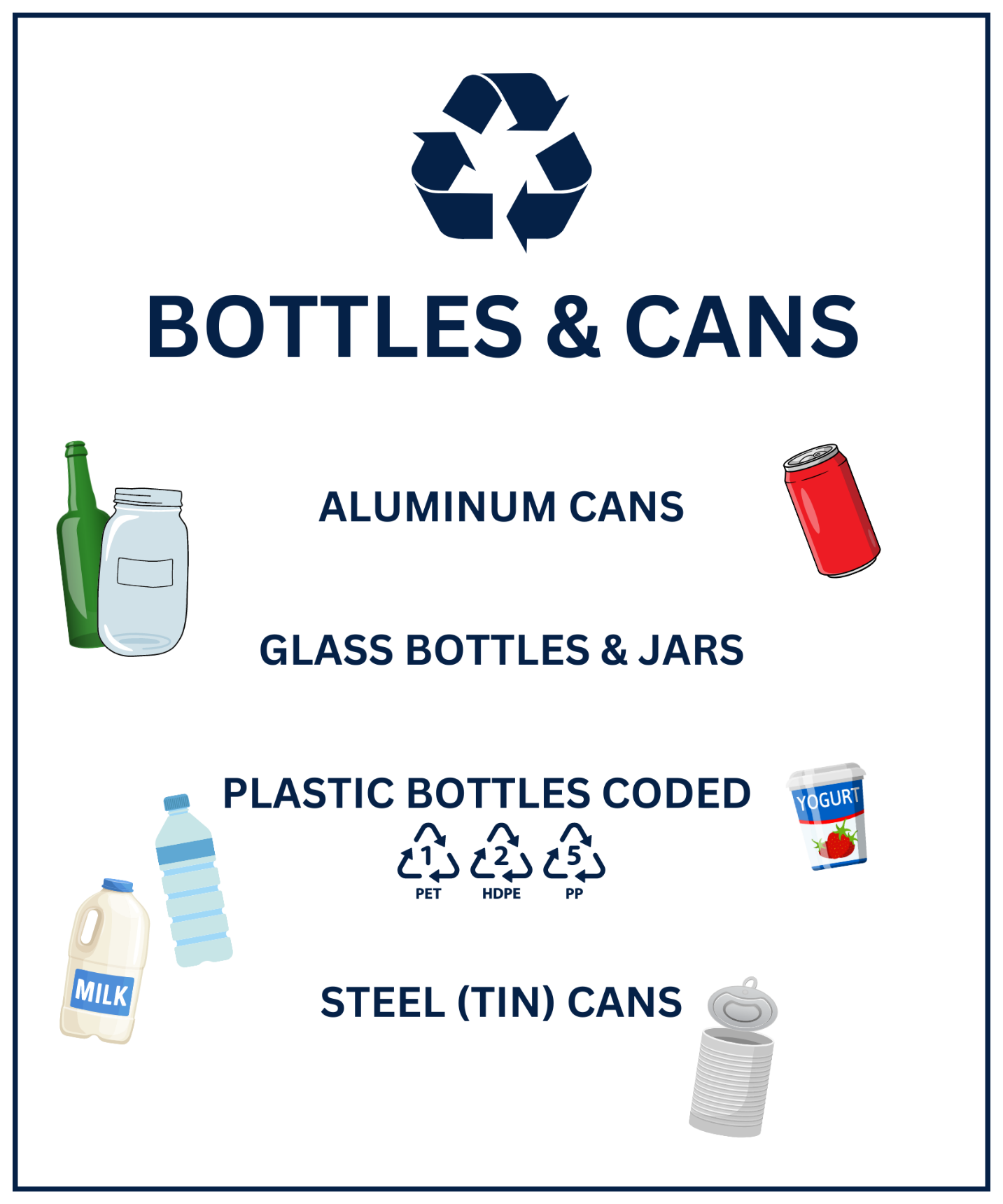 image of Bottle and Can Recycling Poster